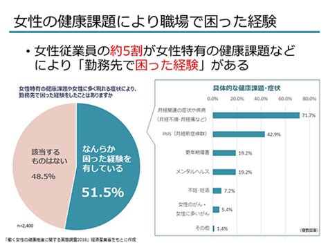 女性健康問題|女性の健康づくり ｜厚生労働